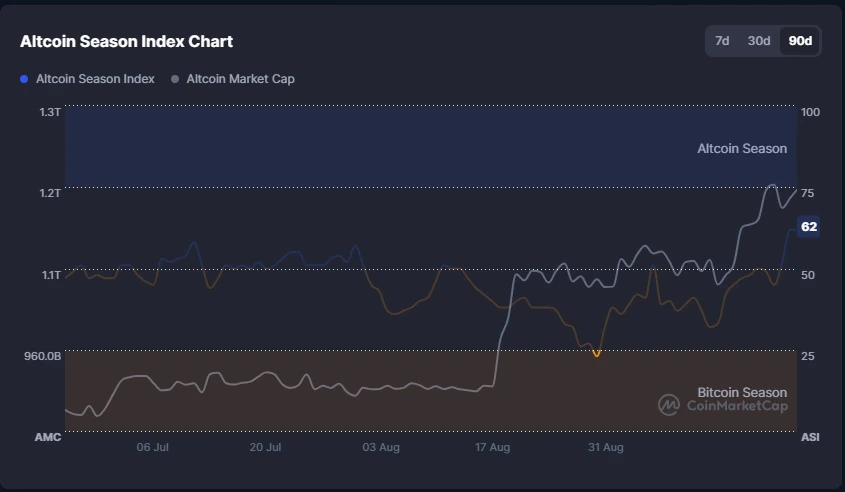 Solana现货ETF资金流入