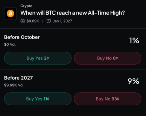 Myriad: When will Bitcoin reach a new all-time high? Click to make your prediction.