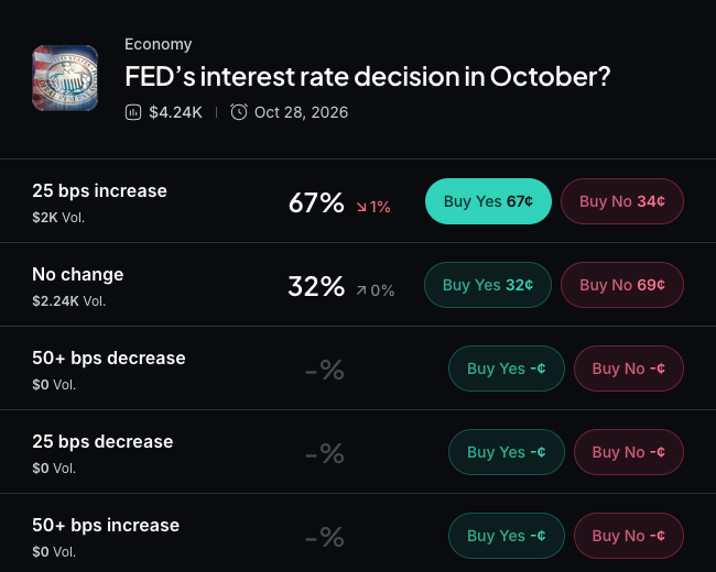 Myriad: Will the Fed raise rates again? Click to make your prediction.