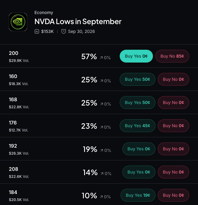 Myriad: How low will Nvidia go? Click to make your prediction.