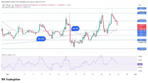 XRP兑比特币黄金交叉提振看涨预期，1.60美元阻力仍阻碍突破