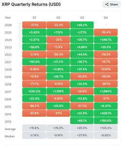<span class='keyword'>XRP</span>创四年来最佳Q3,十月或迎“现实检验”