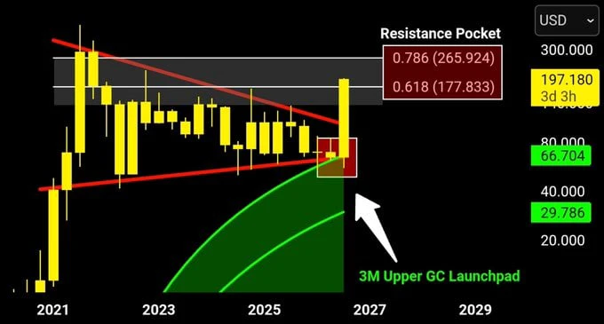 Quant QNT Price prediction analysis chart