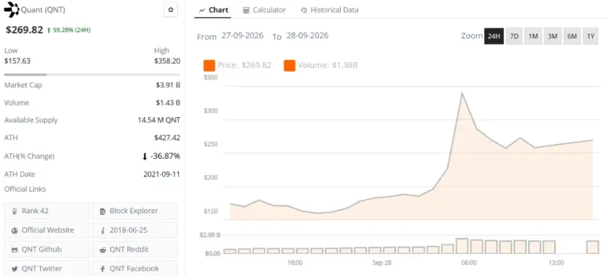 Quant QNT Price live chart