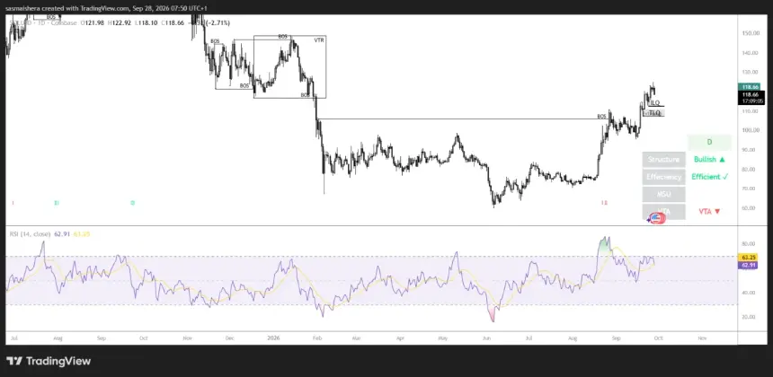 FX:SOLUSD Daily Chart