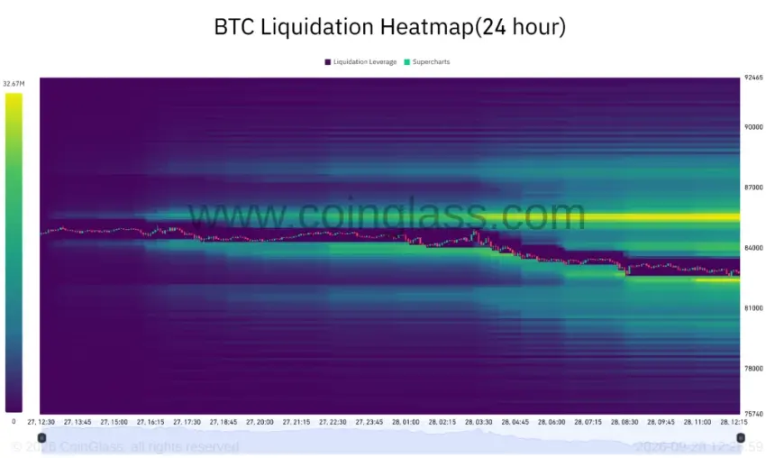 BTC清算热力图