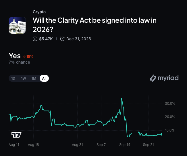 Myriad：国会会通过清晰法案吗？点击作出预测。