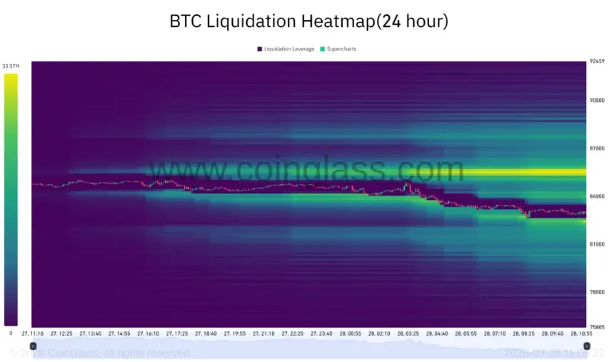 BTC 清算热力图