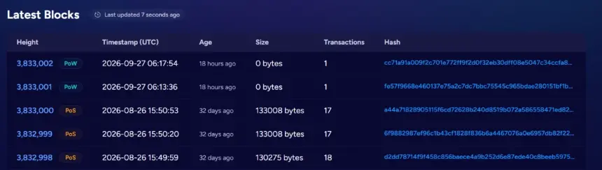 Zano Reverts One Month of Blockchain History After Gateway Address Exploit