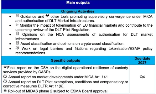ESMA 将 MiCA 重心转向监管与趋同,发布 2027 年加密优先事项