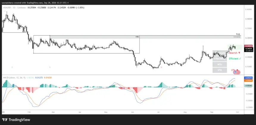FX:ADAUSD 日线图