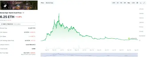 Adam Back：贾斯汀·比伯的130万美元无聊猿NFT现值或为零甚至负值，比特币不会