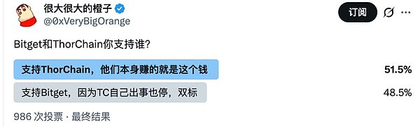 社区投票支持THORChain