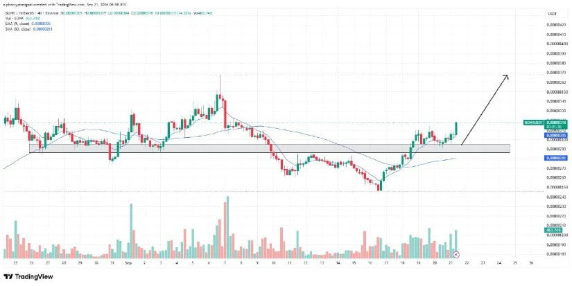 Resistance Levels Remain Key for Further Upside