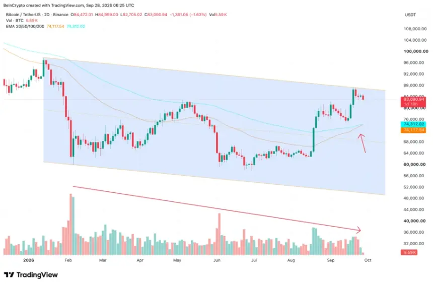 Bitcoin Price Pattern