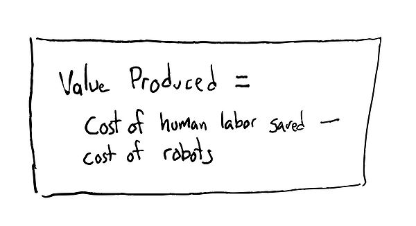 遥操作数据反哺AI