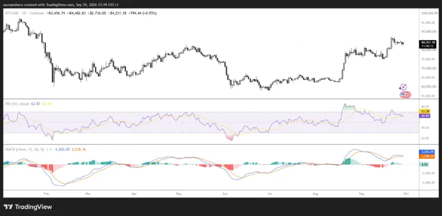 BITSTAMP:BTCUSD Daily Chart