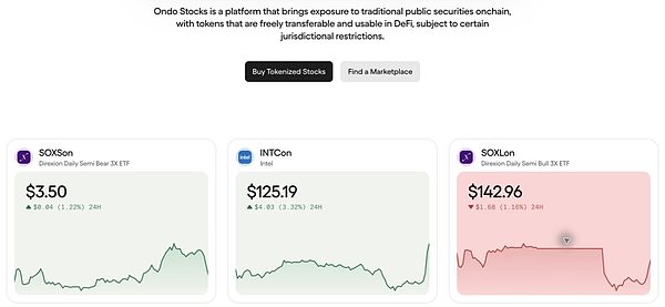 图6：Ondo Stocks官网展示股票和基金的代币卡片。