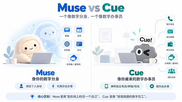 AI 助手疯到什么程度了？它已经有自己的电话和钱包