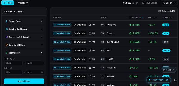 PolymarketScan交易者画像