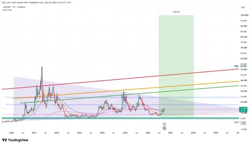 Chainlink CCIP 2.0 上线