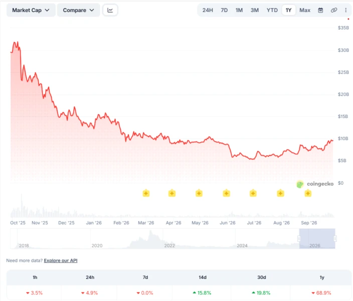 CoinGecko