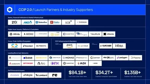Chainlink CCIP 2.0 正式上线：已保障 840 亿美元，瞄准机构跨链金融