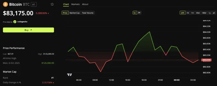 比特币价格表现