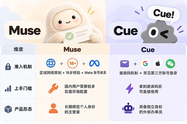 AI 助手疯到什么程度了？它已经有自己的电话和钱包