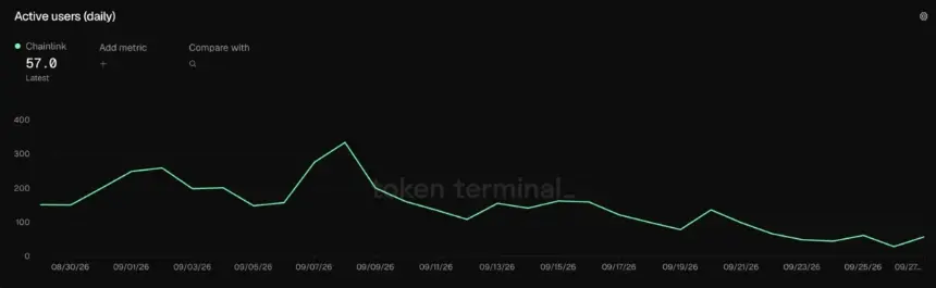Chainlink (LINK) Tests Key $15.32 Resistance After CCIP 2.0 Launch—Can It Reach $20?