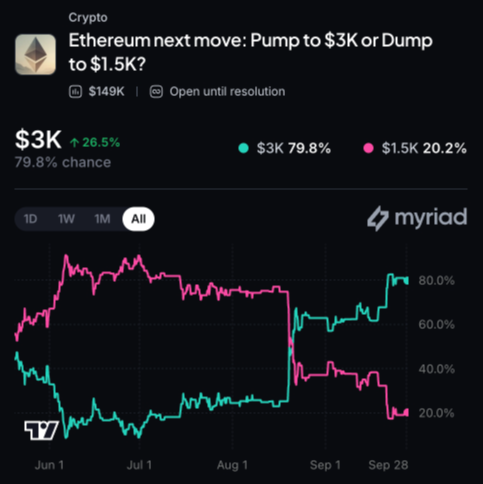 Myriad：以太坊下一步走向何方？点击做出你的预测。