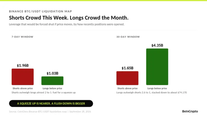 Shorts Crowd This Week. Longs Crowd the Month