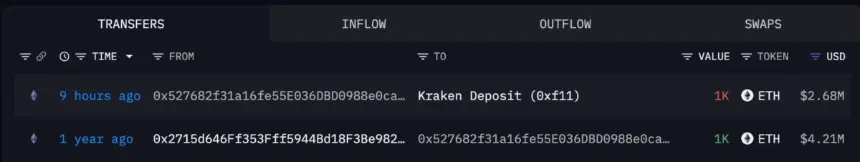Dashboard screenshot showing two Ethereum blockchain transactions of 1K ETH each moving from a private wallet to a Kraken deposit address with timestamp markers.