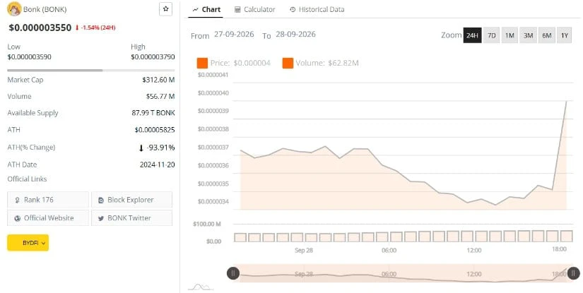 Momentum Slows After Sharp Recovery
