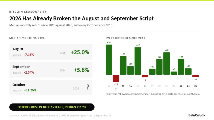 2026 Has Already Broken the August and September Script