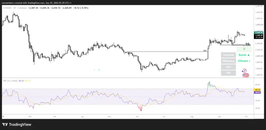 FX:ETHUSD Daily Chart