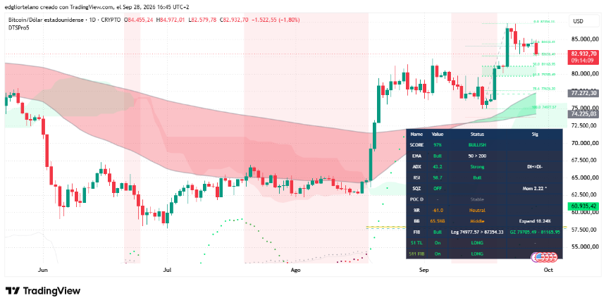 比特币价格数据。图片来源：Tradingview