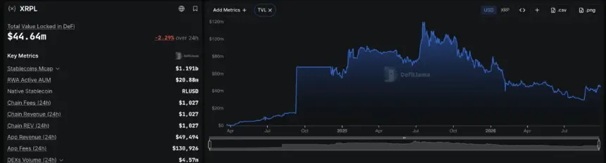 XRP Freeze Limits in Focus as Bitget Hack Funds Move and RLUSD Supply Nears $2.5B