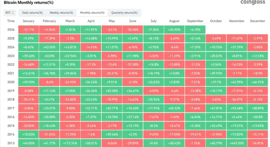 Bitcoin October historical returns