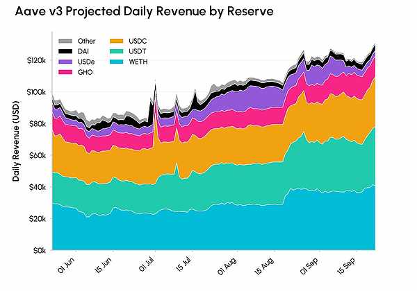 Coin Metrics：隐私币与创收协议领跑山寨币反弹
