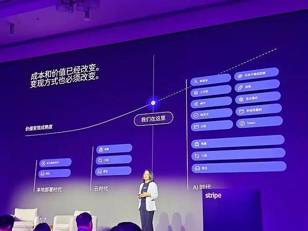 Stripe 已经不再是一家支付公司