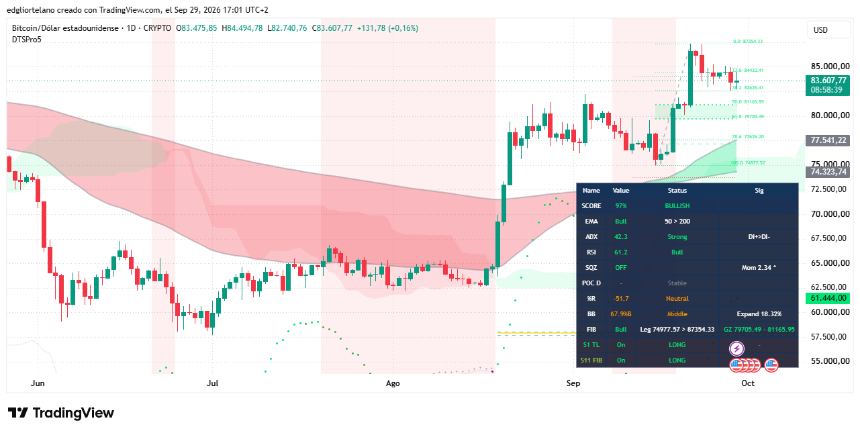 比特币价格数据。图片：Tradingview