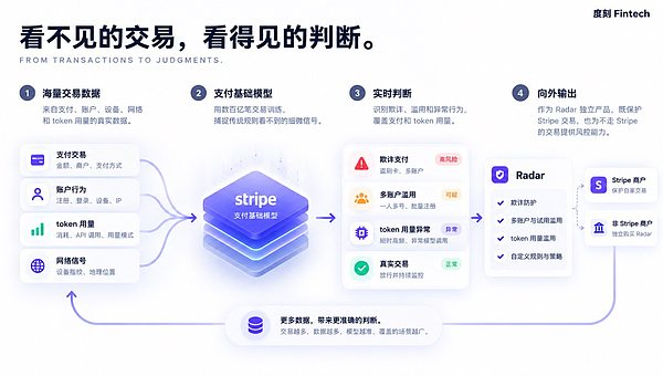 Stripe 已经不再是一家支付公司
