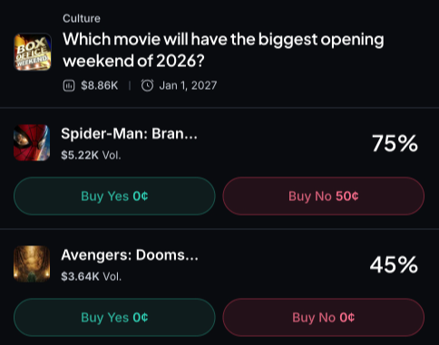 Myriad: Which movie will have the biggest opening weekend? Click to make your prediction.