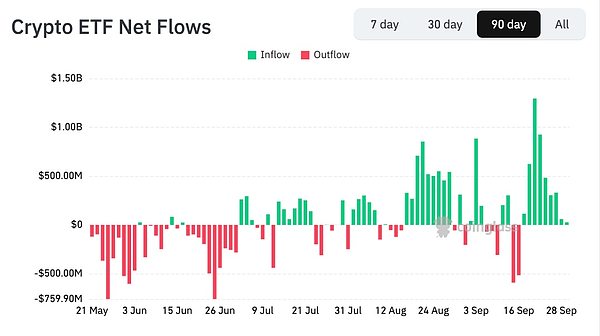 Crypto ETF Net Flows