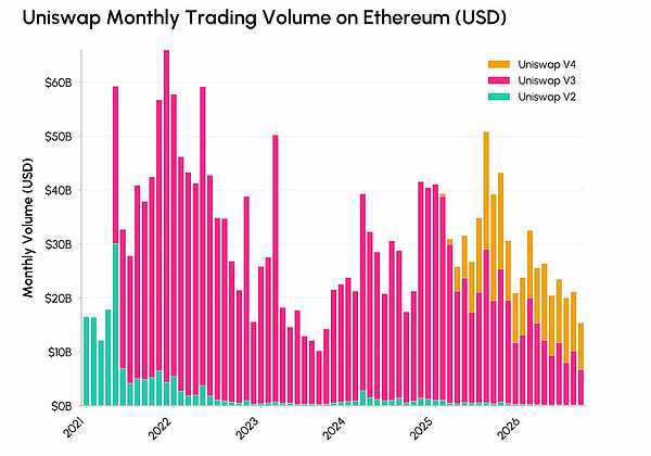 Coin Metrics：隐私币与创收协议领跑山寨币反弹