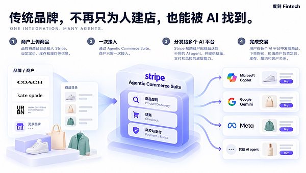 Stripe 已经不再是一家支付公司