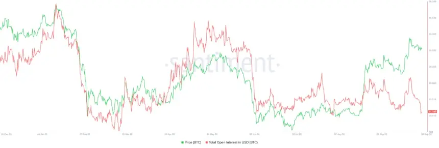 比特币(BTC)2026年9月30日走势图