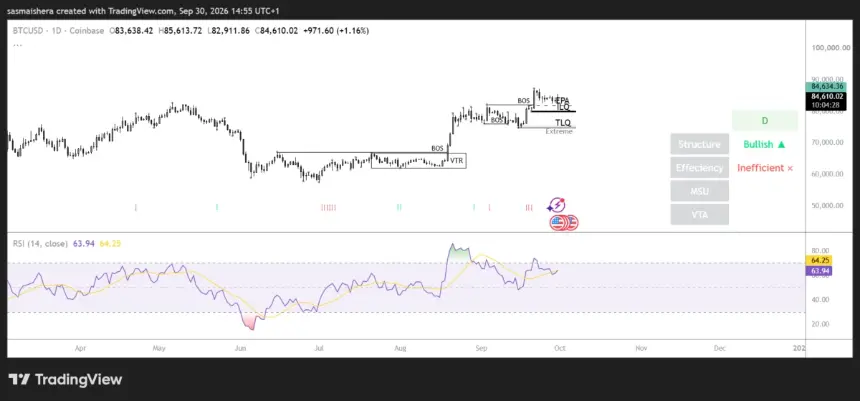 BITSTAMP:BTCUSD 日线图