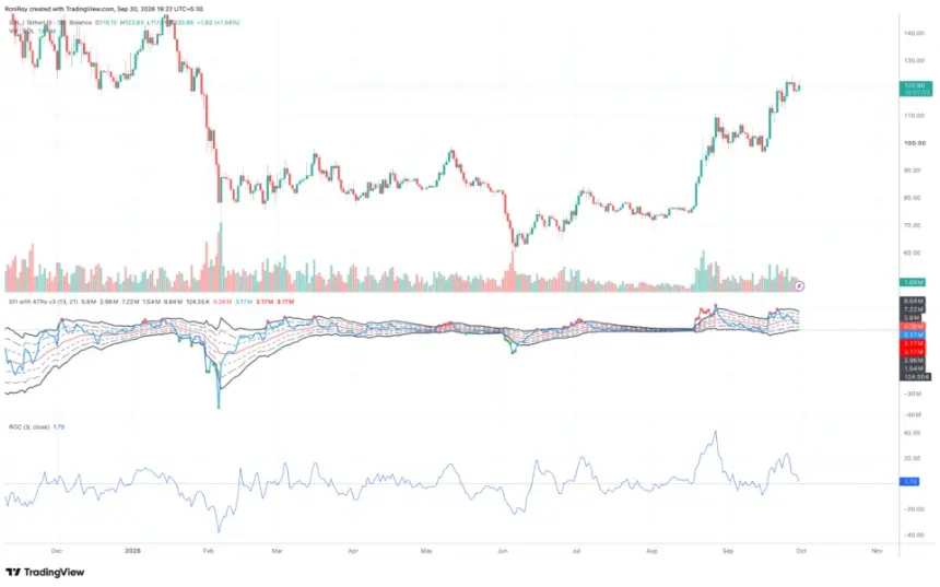 COINBASE:SOLUSDT 1日价格图。来源:TradingView。